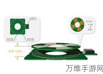 手游技术革新，揭秘磁编码器如何赋能手游外设工业自动化级精准