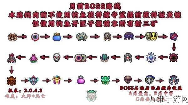 泰拉瑞亚高效攻略，揭秘地牢宝箱钥匙极速获取秘籍