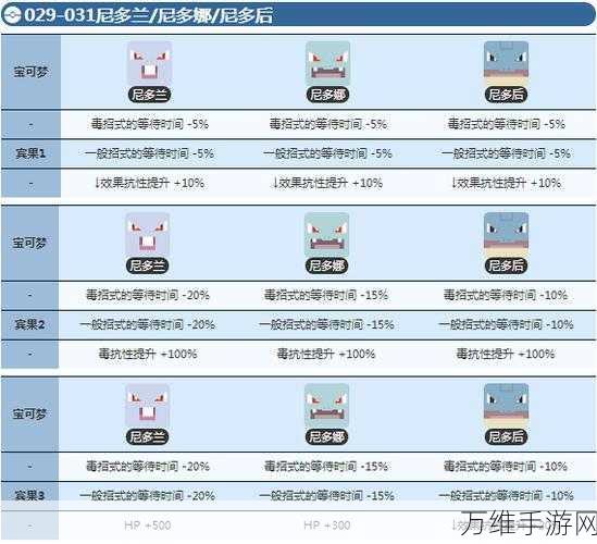 宝可梦大探险，全面解析宝可梦进化秘籍，助你成为探险大师