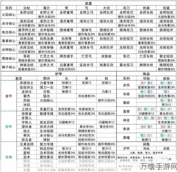 元气骑士前传，领主全面攻略，装备精选与加点秘籍大公开