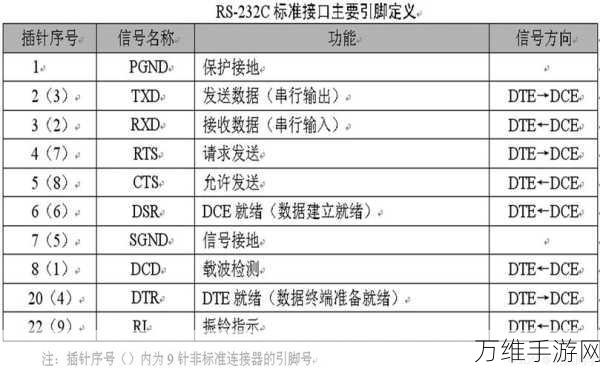 手游开发者必看，揭秘RS232通信在嵌入式系统中的实现技巧