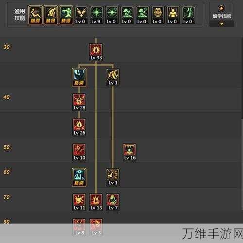 传送门骑士战士终极指南，武器技能搭配实战攻略