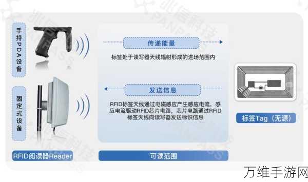 RFID手游互动新纪元，探索RFID手持终端在游戏领域的创新应用