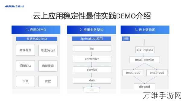 手游开发者必看，五步实现博客自动部署至服务器，提升运维效率