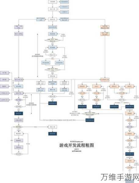 手游技术革新大比拼，哪种技术路线更能俘获中国玩家心？