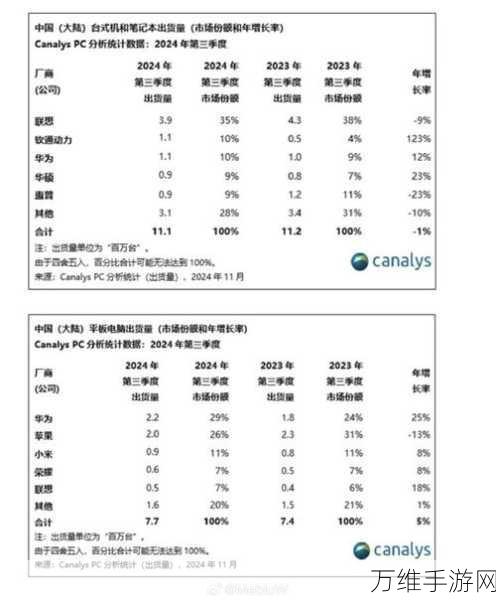 软通动力荣耀登榜，领航手游数据服务，入选艾瑞咨询中国数据中台厂商精英图谱