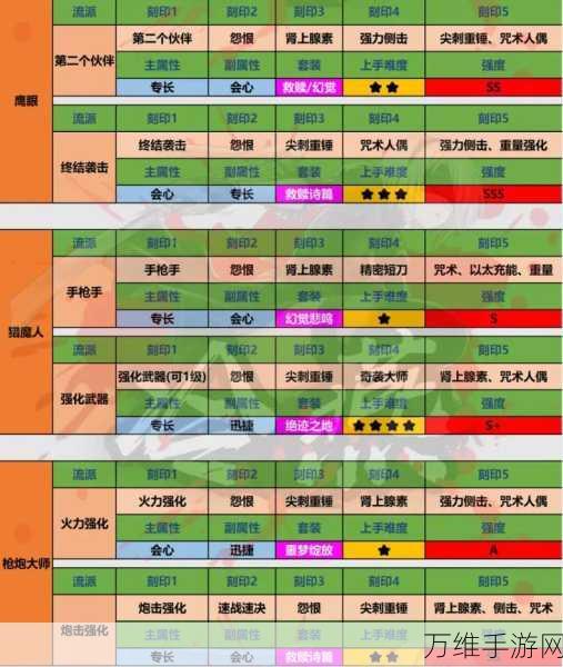 命运方舟深度攻略，鹰眼刻印高性价比搭配秘籍