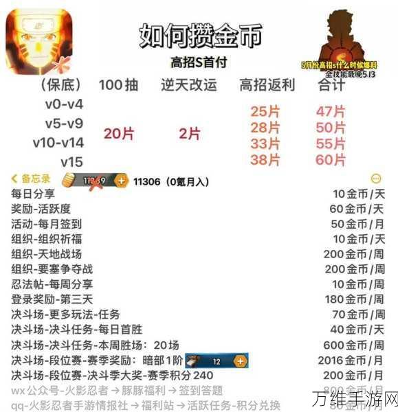 火影忍者手游，金币积累全攻略，轻松实现月入万金梦想