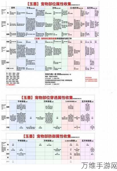 妄想山海深度攻略，新手孵蛋技巧大揭秘，助你快速称霸异兽界