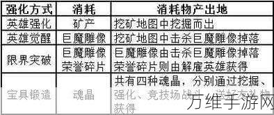 苍之骑士团2英雄深度剖析，塞维尔斯强度解析与实战应用