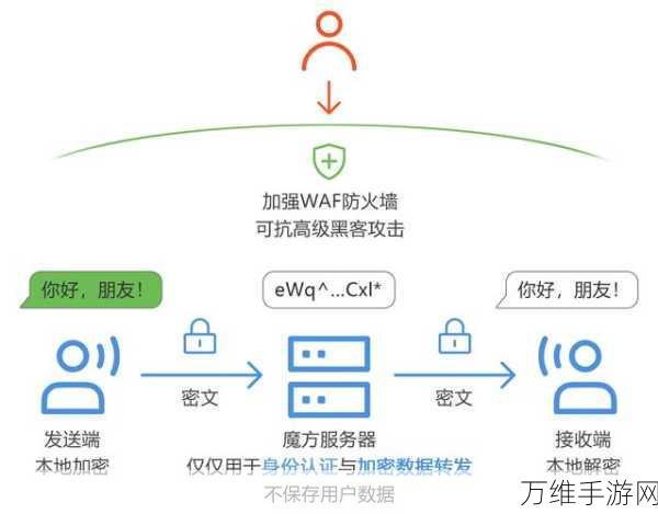 EMMC数据加密技术，手游安全的坚固防线与未来应用探索