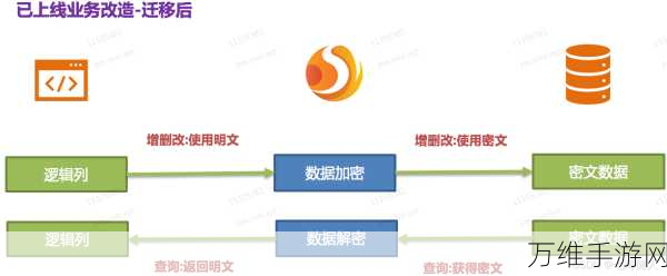 EMMC数据加密技术，手游安全的坚固防线与未来应用探索