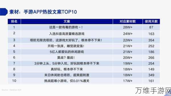 手游市场新动向，三季度竞争加剧，某大牌销量骤降31%引热议