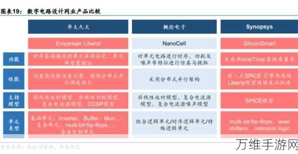 国产EDA崛起！华大九天成电子产业新龙头，引领手游芯片设计革新