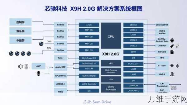 芯海科技革新手游体验，压容二合一SoC系列芯片震撼发布