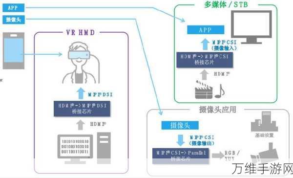 手游创新技术揭秘，桥接技术如何重塑智能家居游戏体验？