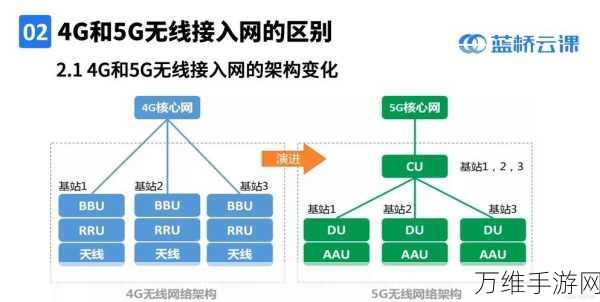 5G RedCap新纪元，广和通携手中兴通讯等巨头共绘5G物联网蓝图