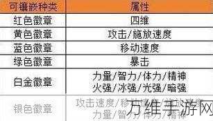 DNF手游，全面解析装备徽章获取攻略