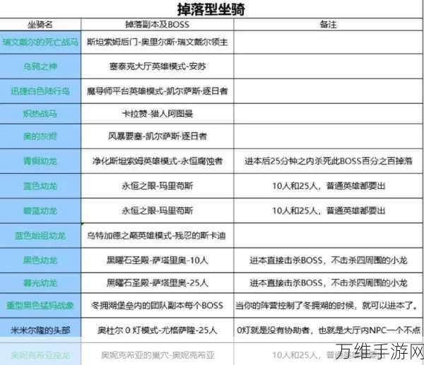 泰拉瑞亚独角兽坐骑获取攻略，解锁神秘骑宠，驰骋奇幻世界