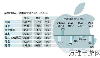 手游巨头思科盈利稳健，营收却现连续下滑，市场格局生变？