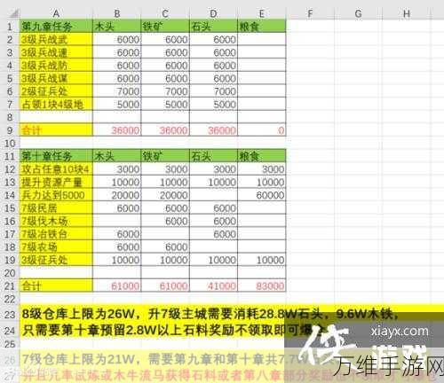 三国志战略版资源爆仓攻略，高效囤积策略大揭秘