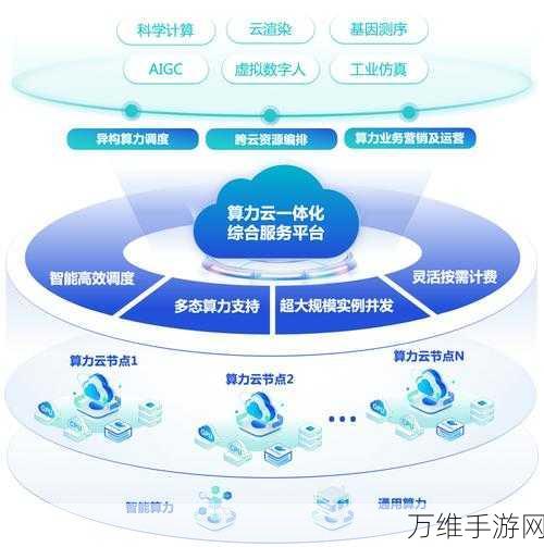 AI智算中心助力手游产业，探索智造完成A轮融资加速游戏创新