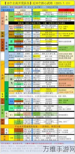 三国志战略版深度攻略，武将觉醒全解析与实战技巧