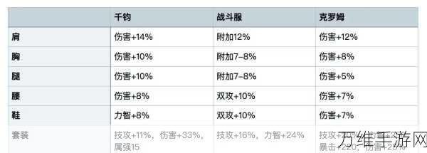 传送门骑士法师巅峰之选，揭秘最强武器搭配策略