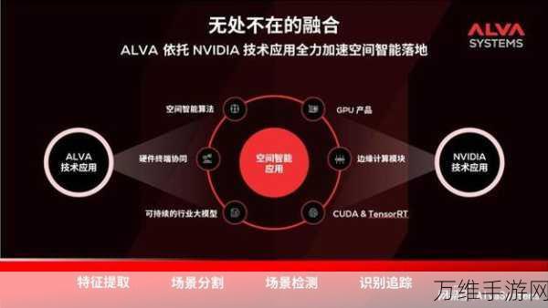 NVIDIA加速计算技术，赋能癌症研究，开启手游医疗新篇章