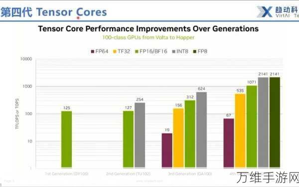 NVIDIA加速计算技术，赋能癌症研究，开启手游医疗新篇章