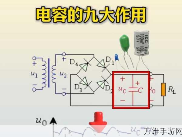 电容性能新揭秘，揭秘相对介电常数如何左右你的游戏体验