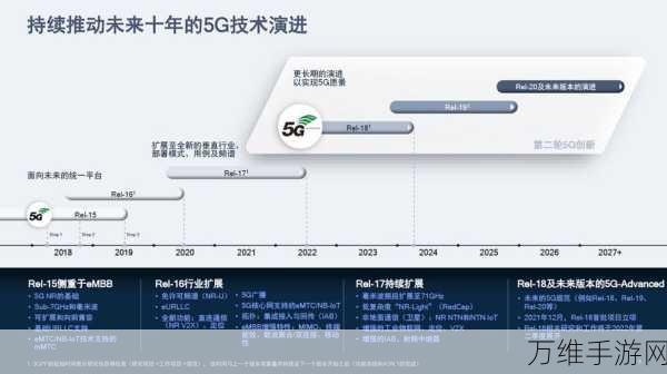 手游界新动向，高通5G芯片或继续主导毫米波市场，未来格局如何？