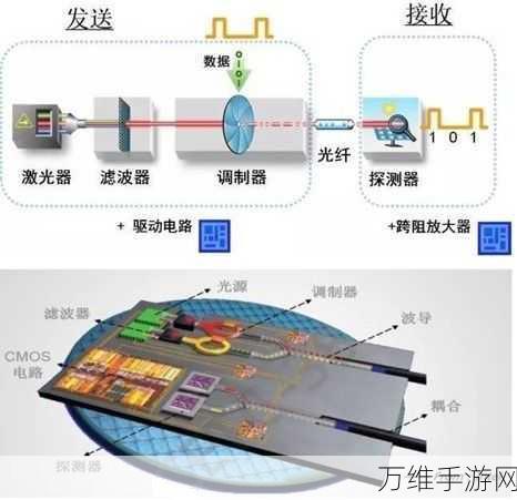 硅基仿生回硅计划，以环保创新引领手游硬件可持续发展新篇章