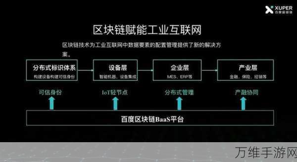 手游产业新动力，罗克韦尔自动化赋能手游全球产业链升级揭秘