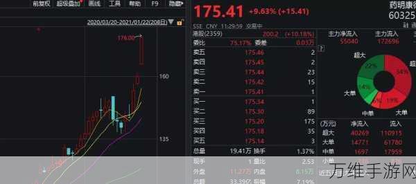 手游界新动向，药明康德李革跨界谈手游，探索医药与游戏融合新价值