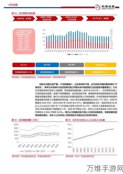 普华永道揭秘，手游行业新动向与未来趋势深度剖析