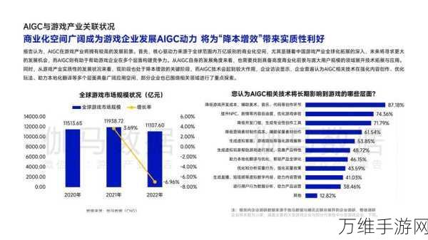 AI赋能手游未来，2025年手游领域AI技术12大前瞻