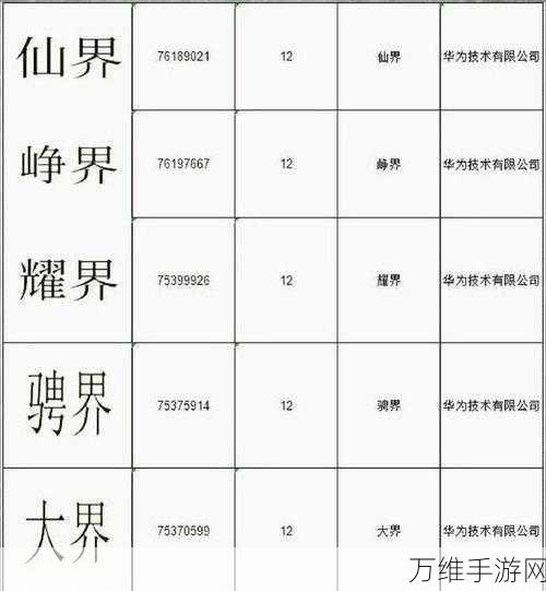 华为新商标注册曝光，仙界、天界等高端名称或将进军手游界？