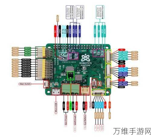 亚马逊Project PI助力手游品质飞跃，打造极致游戏体验