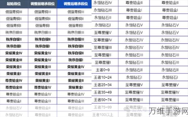 王者荣耀S36赛季段位继承全解析，新规则、新挑战，你准备好了吗？