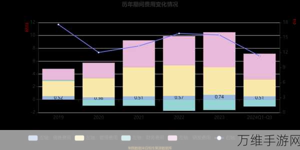 手游巨头三环集团上半年盈利近10亿，跨界布局SOFC新技术赛道