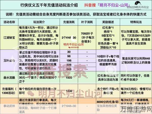 手游充值秘籍，边境之旅高效氪金与省钱策略大公开