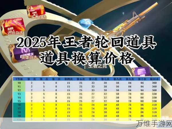 手游市场新动向，2025年HBM价格预计上涨，玩家与开发者如何应对？