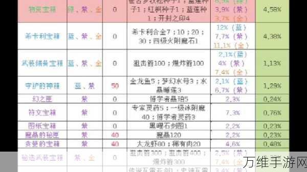 手游攻略，揭秘创造与魔法藏宝图鉴定全攻略