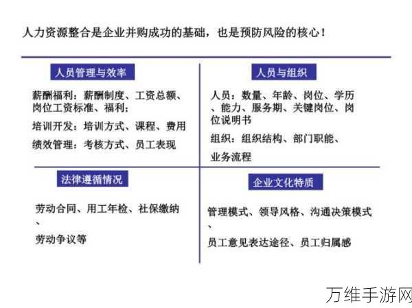 揭秘第五人格终极篇章，角色宿命交织与资源管理策略深度剖析