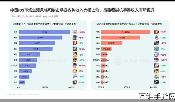 手游市场新动向，欧洲玩家热捧绿能之战，游戏组件订单激增