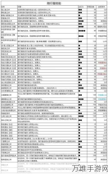 怪物猎人X，揭秘猫饭全解锁攻略与美味加成