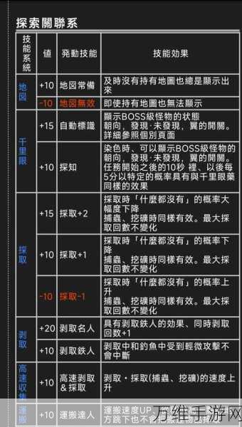 怪物猎人4G顶尖攻略，解锁高效输出套装的策略秘籍