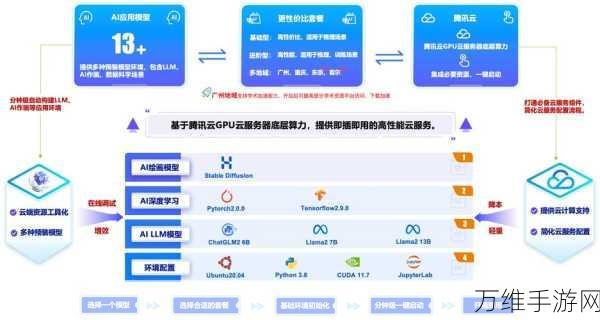 手游产业新动力？中国芯片投资基金助力AI与供应链升级