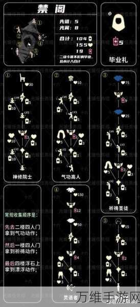 光遇晨岛回归先祖大揭秘,数量与位置全掌握